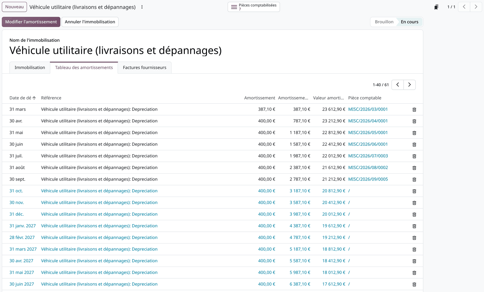 Le véhicule utilitaire de Cycles Demo et son tableau d'amortissement, sept dotations passées