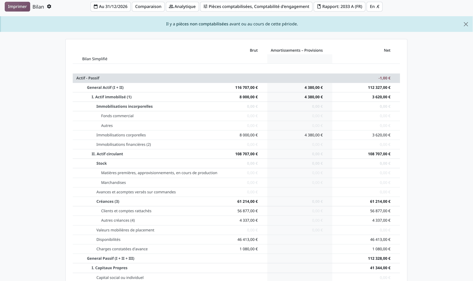 Le bilan de Cycles Demo, variante 2033 A